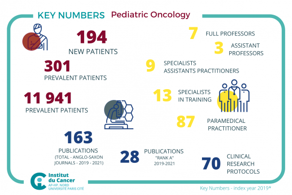 P16 pediatric oncology