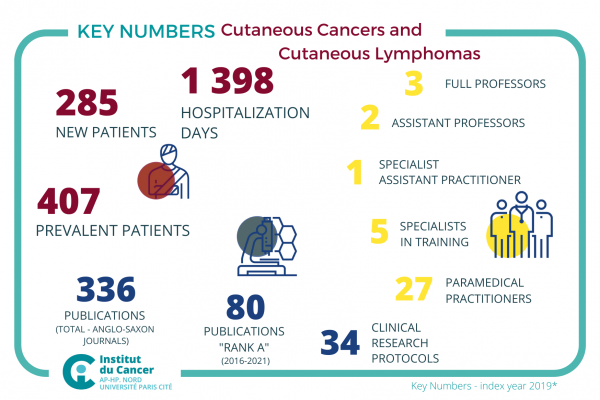 P24 chiffres cutaneous cancer