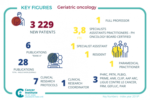 17 – Geriatric oncology