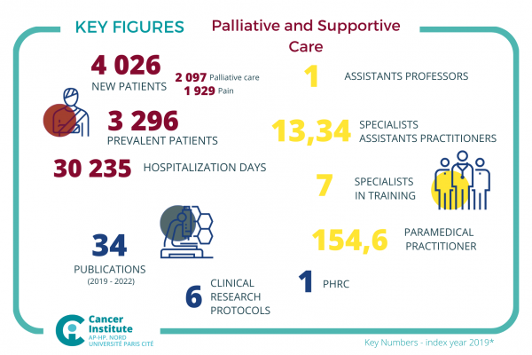 P1 - Palliative and Support Care
