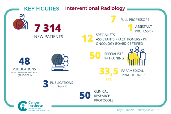 P13 - Interventional Radiology