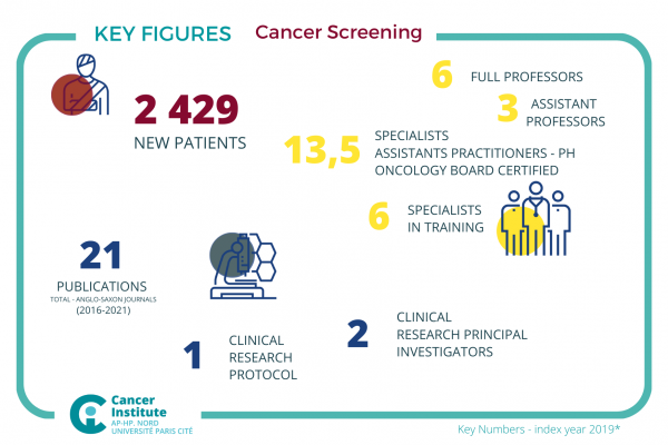 P14 - Cancer Screening