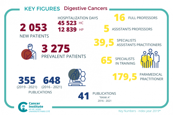 P18 - Digestive Cancers