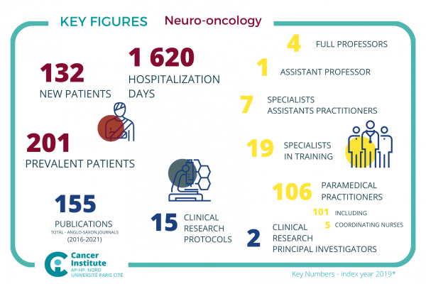 P22 - Neuro-oncology