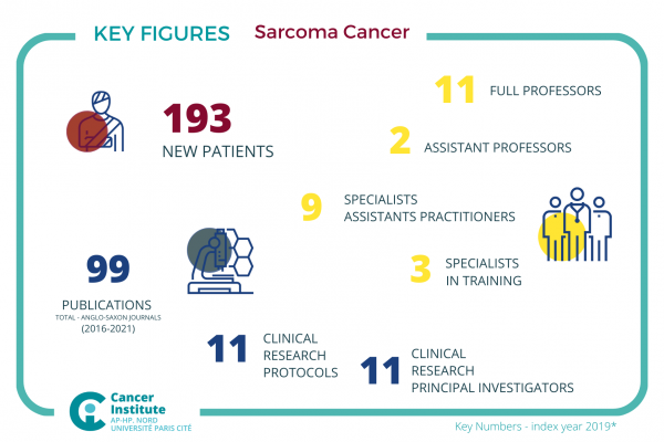 P23 - Sarcoma Cancer
