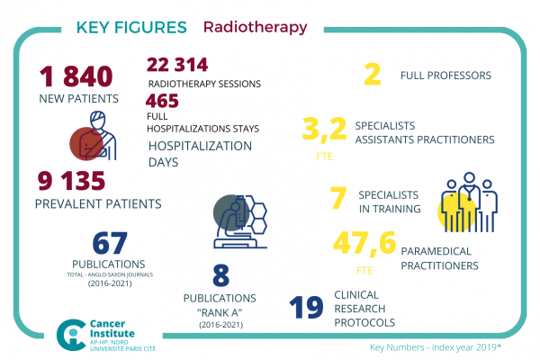 P27 - Radiotherapy