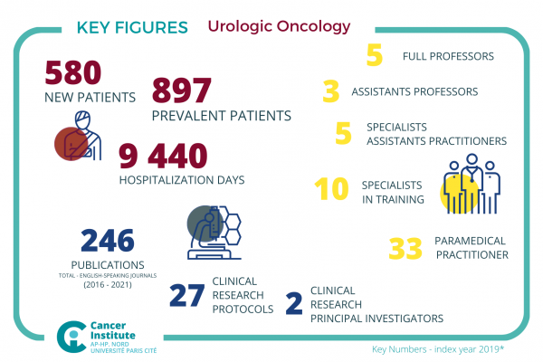 P3 - Urologic Oncology