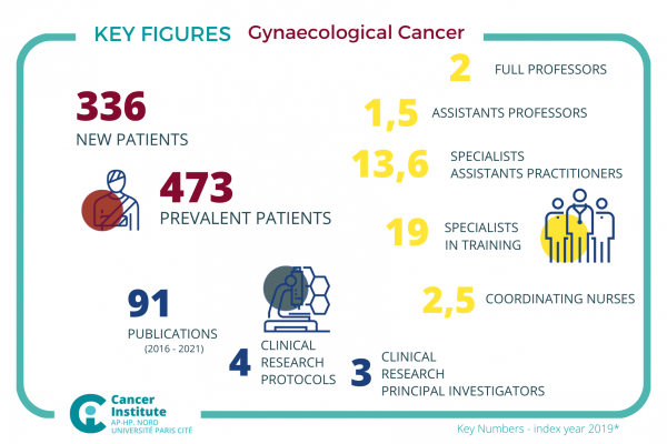 P4 - Gynaecological Cancer