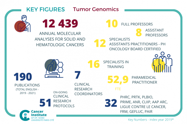 P6 – Genomic of tumors